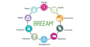 BREEAM Sostenibilità