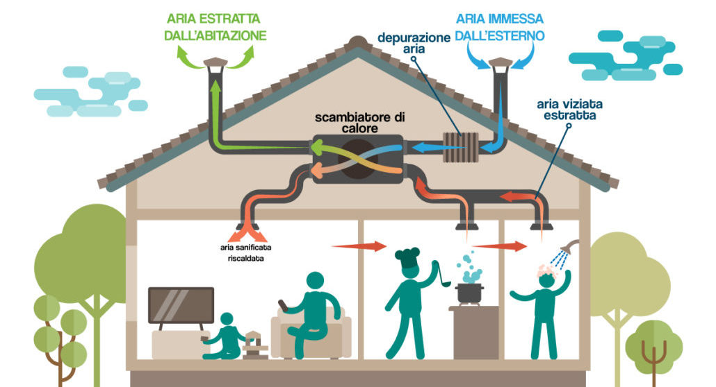 Impianto-vmc-infografica-1030x805-1 – YOUinIT